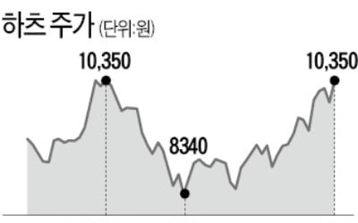 '레인지후드 1위' 하츠 4% 상승