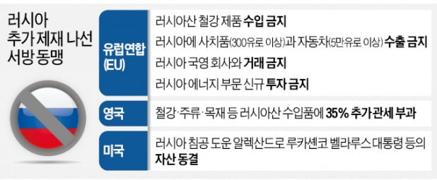 EU·英, 에너지·사치품 등 러 추가 제재…러 "바이든 입국 금지" 맞불