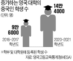 中자본에 휘둘리는 英대학