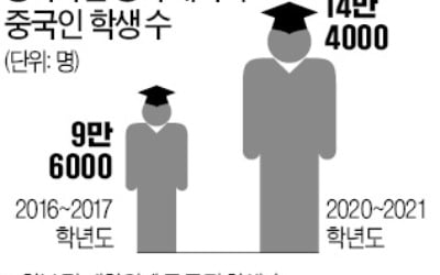 中자본에 휘둘리는 英대학