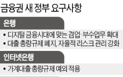 은행·보험 "쇼핑·의료 데이터 개방해달라"