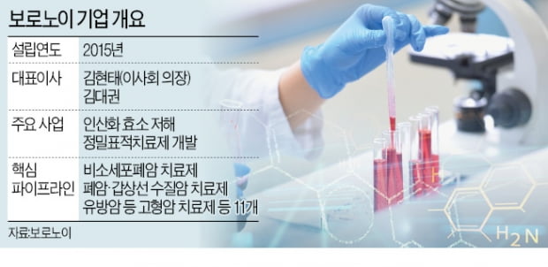 '바이오 유니콘' 보로노이, 전격 상장 철회