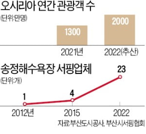 '롯데월드 부산' 31일 개장…오시리아 관광지 年 2000만명 몰린다