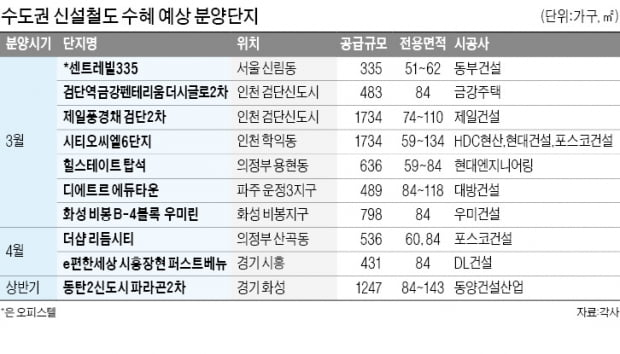 검단·의정부·파주…신설 철도 따라 새 아파트 분양 '활기'