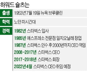 '스타벅스 제국' 일군 빈민가 아들, 연봉 1달러만 받고 구원투수로 컴백