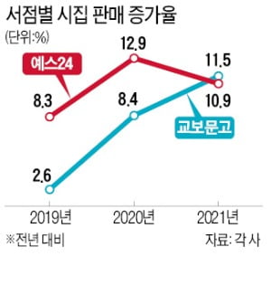 코로나 불안에…'詩의 꽃'은 더 활짝 피었다