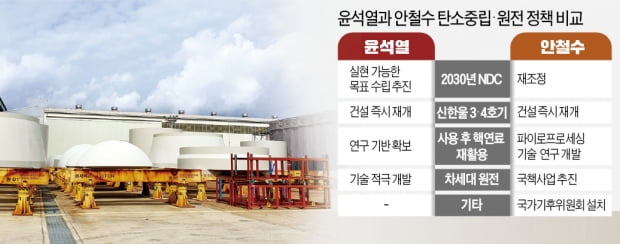 尹정부 'NDC 40%' 유지 가닥…"원전 중심으로 재편"