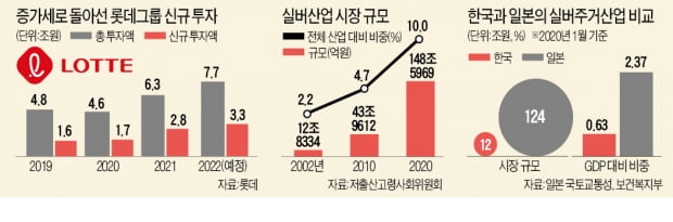 신동빈 "실버케어, 롯데가 가장 잘 할수 있다"…그룹 총동원령