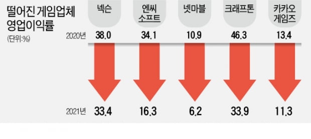 사람 때문에 회사 산다…IT업계 '인재 쟁탈전'