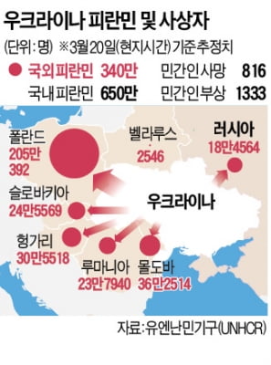 러, 마리우폴에 최후통첩…"향후 2주가 분수령"