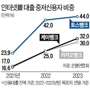 "숨은 우량고객 찾아라"…카드·핀테크도 신용평가 '업그레이드'