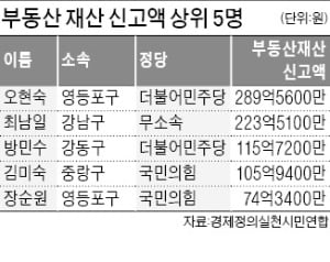 "서울시 기초의원 부동산 재산, 13억9000만원…국민 평균의 4배"