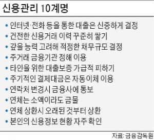 소액이라도 연체 땐 신용점수 '뚝'…통신·건보료도 제때 내야