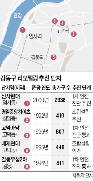 강동도 리모델링…2900가구 '선사현대' 시동