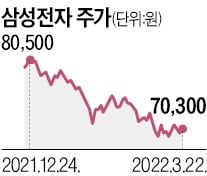 언제 '8만원' 되냐고?…경기선행지표에 답 있다