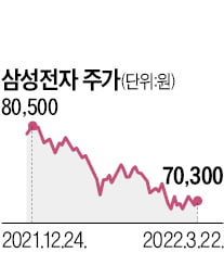 언제 '8만원' 되냐고?…경기선행지표에 답 있다