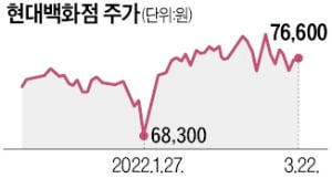 '아마존 1등 매트리스' 품은 정지선…"내수 한계 돌파" 승부수