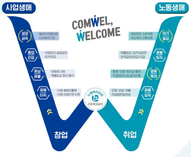 근로복지공단, 고용보험 가입대상 확 늘린다