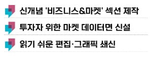 기사·인덱스·지면 혁신…한경이 확 달라집니다