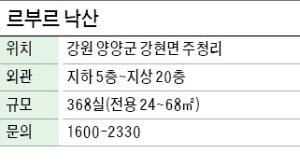 르부르 낙산, 사계절 관광객 풍부한 양양 '생숙'