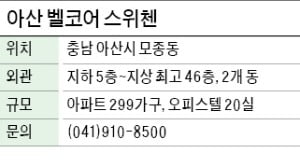 아산 벨코어 스위첸, 46층 고층…대기업 후광 효과 기대