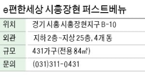 e편한세상 시흥장현 퍼스트베뉴, 월곶판교선·행정타운…개발 호재 풍부