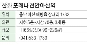 한화 포레나 천안아산역, KTX·1호선 '더블 역세권'…호텔급 시설 갖춰