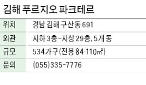 김해 푸르지오 파크테르, 비규제지역 김해…중대형 면적 구성