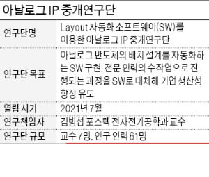 아날로그 반도체 회로설계 자동화 SW 개발