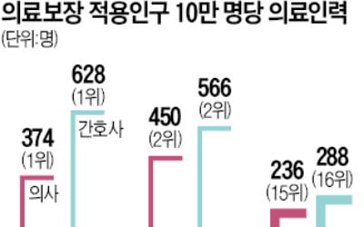 충남 아산, 국립 경찰병원 유치 '잰걸음'