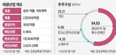 트러스톤, 태광산업에 경고장…"과거로 회귀 안돼"