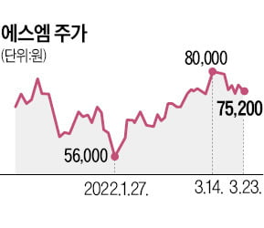 '우군' 얻은 행동주의 펀드…에스엠 주총서 승리하나