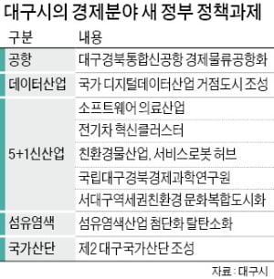 미래차·로봇·의료 등 16개 사업…대구, 새 정부 국정과제로 추진