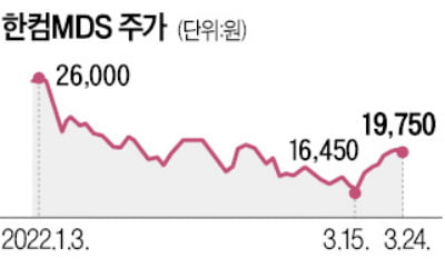 한컴MDS 인수전 '후끈'…10여개社 뛰어들어