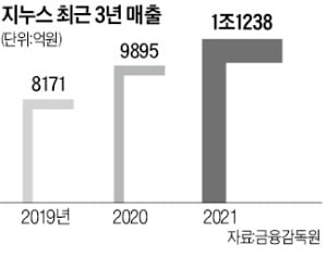 "한때 1000억 빚…고통이 매출 1조 원동력"