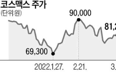 코스맥스 "노화 막는 피부 미생물 발견"