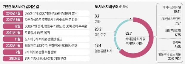 日도시바, 기업분할 무산…통매각 가능성