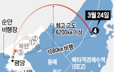 北 '괴물 ICBM' 화성-17형 쏜 듯…결국 모라토리엄 깼다