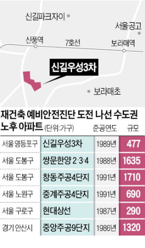 "재건축 규제 풀린다"…안전진단 신청 '봇물'