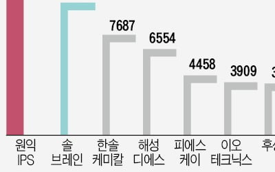 "이젠 구조적 성장"…소·부·장株 때가 왔다