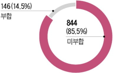 선박 '탄소 규제 쓰나미' 온다…희비 엇갈리는 조선·해운업계