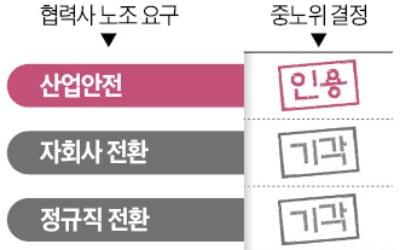 "사용자도 아닌데 하청노조와 교섭하라니"…車·조선업계도 '초비상'