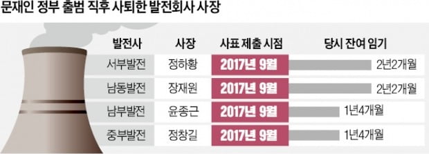 3년 묵힌 '탈원전 수사 캐비닛' 열었다…檢 칼끝, 文 겨냥하나