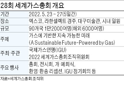 코로나 뚫고 세계가스총회 개막…지속 가능 청사진 그린다