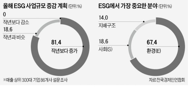 올해 주총 ESG 화두는 '여성·환경'