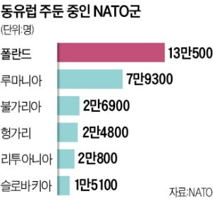 폴란드 간 바이든 "학살자 푸틴 물러나야"