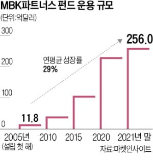 김병주 MBK 회장 "전쟁·역병 두려워말라…지금은 투자할 때"
