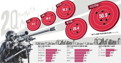 2분기 작전명 오나미…리오프닝株 저격하라