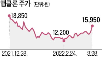 '꿈의 항암제' 국산화 기대감…앱클론, 5월 중 첫 환자 투약