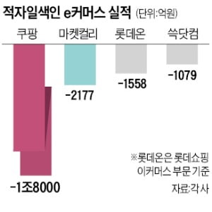 출혈경쟁 더는 힘들어…e커머스 '무료배송 기준' 올린다